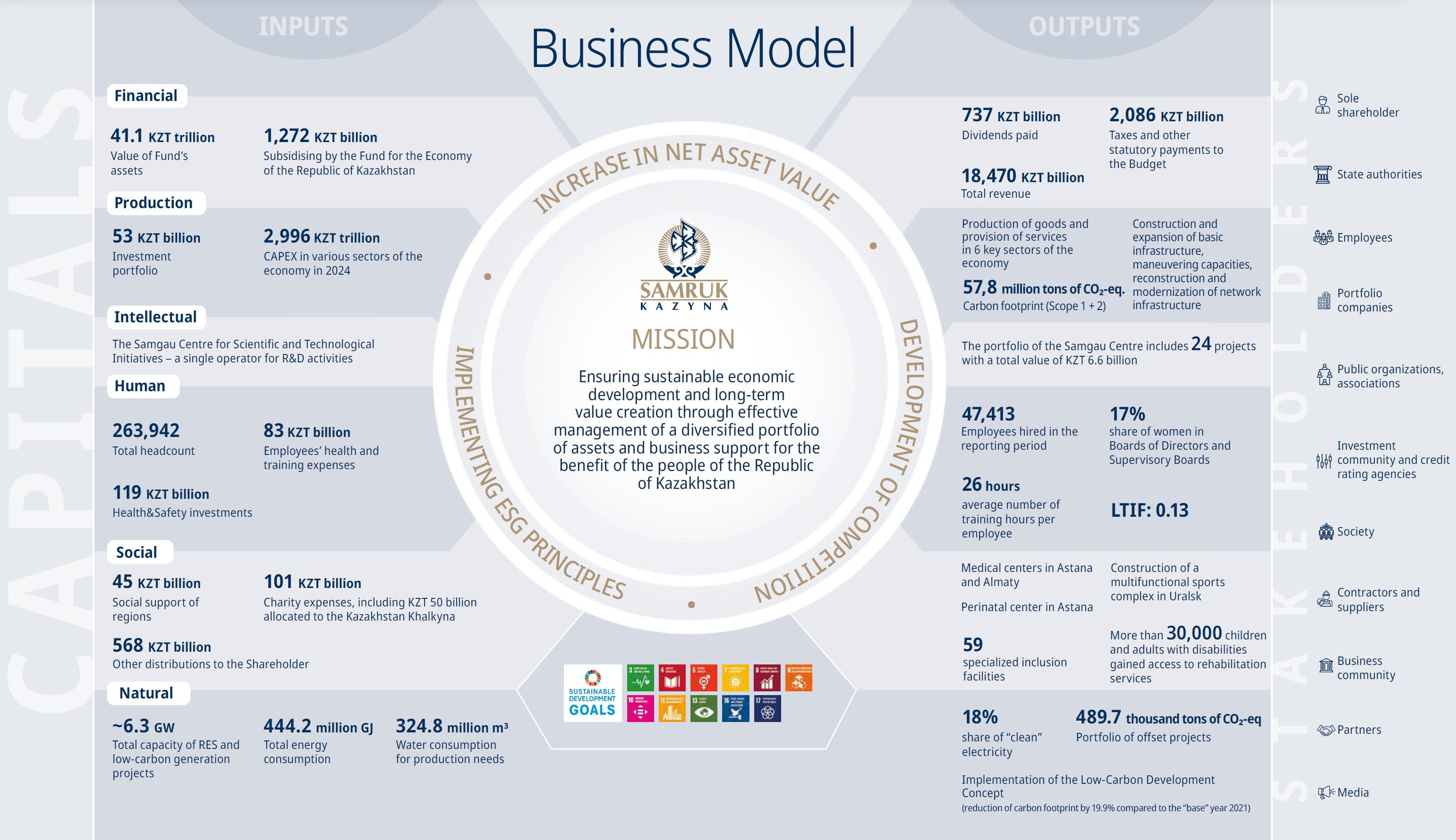 Business model